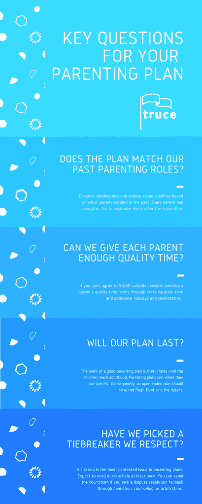 Key questions for you parenting plan